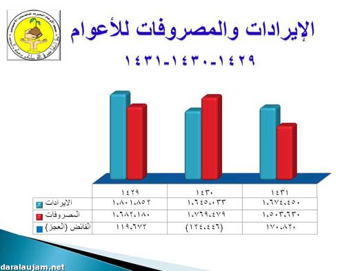 0024 مشتركي الجمعية تنتخب اليوم مجلس إدارتها الجديد.