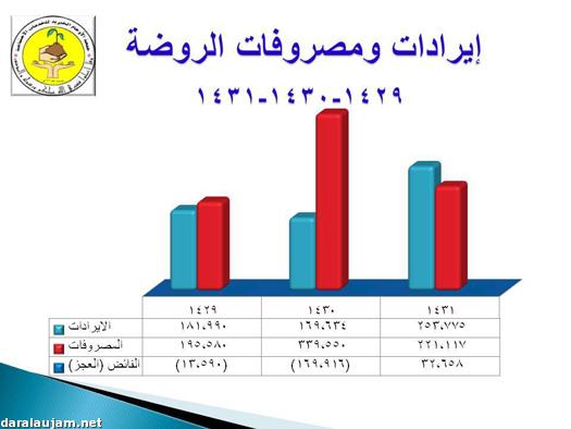 0025 مشتركي الجمعية تنتخب اليوم مجلس إدارتها الجديد.