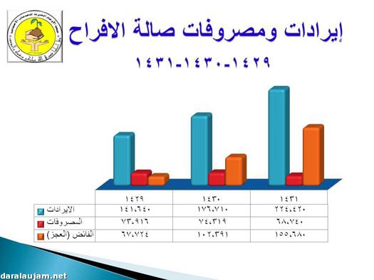 0026 مشتركي الجمعية تنتخب اليوم مجلس إدارتها الجديد.