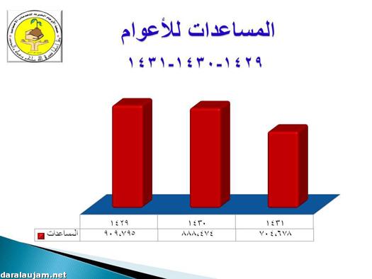 0028 مشتركي الجمعية تنتخب اليوم مجلس إدارتها الجديد.